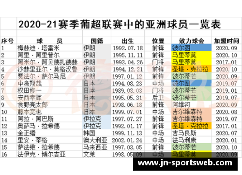 欧洲顶级联赛新季签约白人球员：关键动向与最新状况