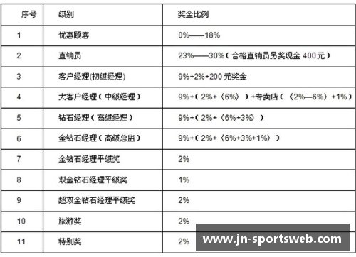 西甲球员奖金制度及其影响分析