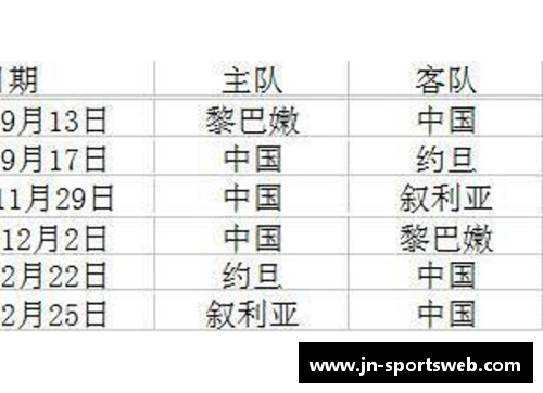 中国队世预赛赛程及对手分析