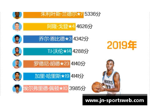 如何参加NBA选秀：步骤和要求详解