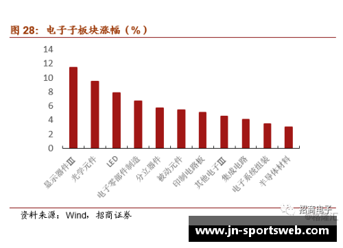 掘金交易策略解析：球员角色调整与未来发展展望