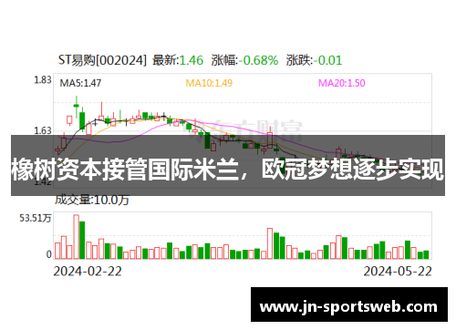 橡树资本接管国际米兰，欧冠梦想逐步实现