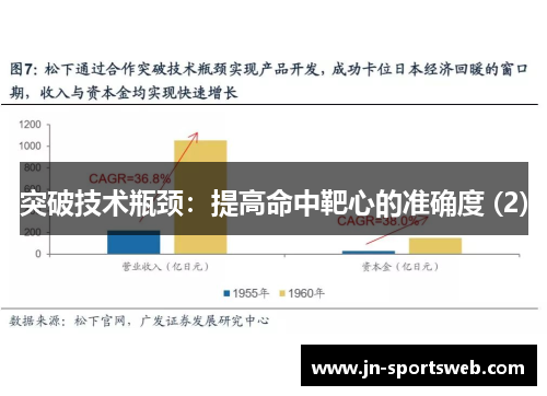 突破技术瓶颈：提高命中靶心的准确度 (2)